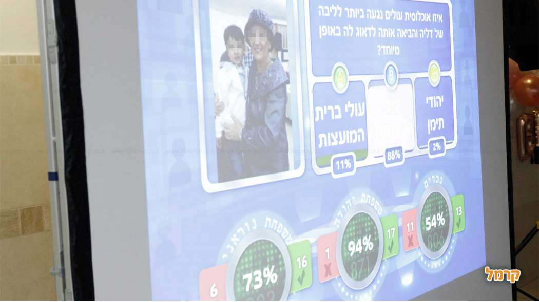 שעשועון טרוויה אינטרקטיבי ומבדר - 073-7026460